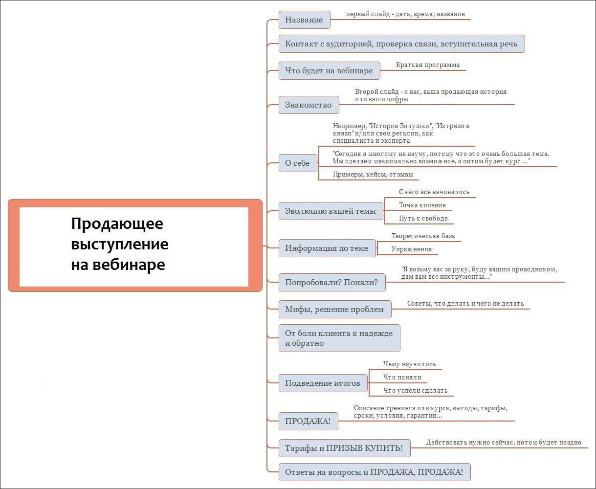 Вебинар структура сайта