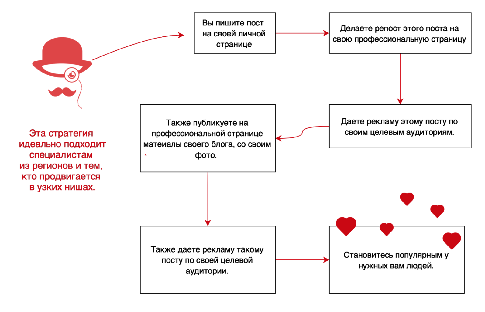 Продвижение бренда курсовая